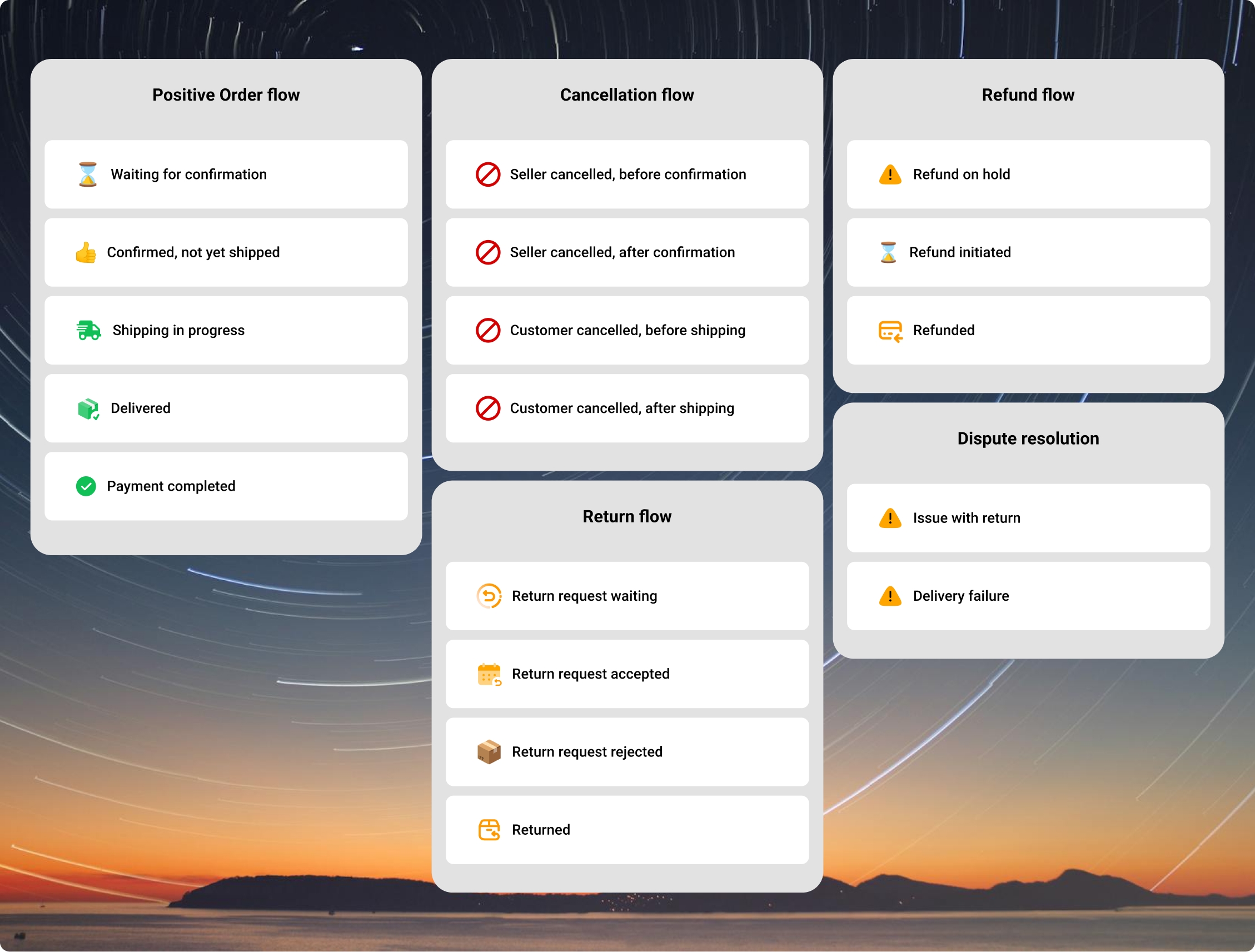 Track Every Order Status