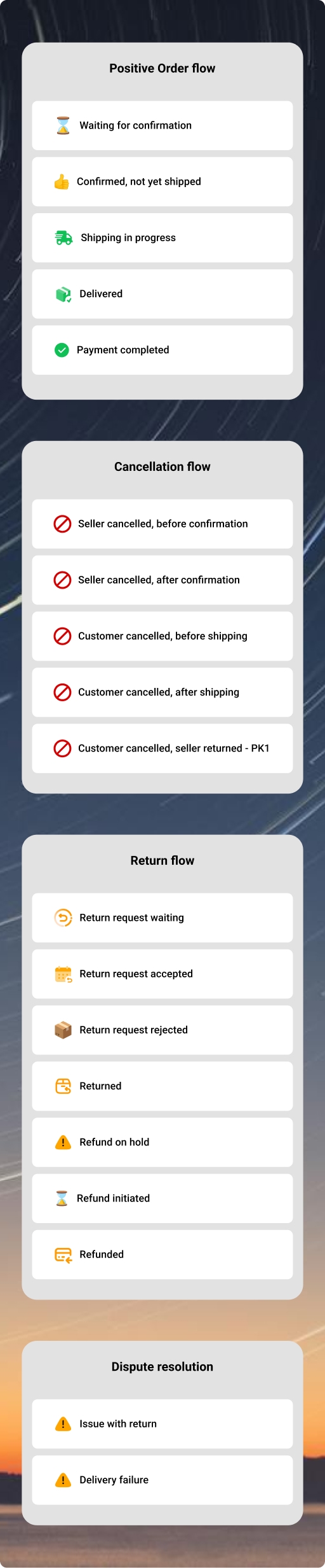 Track Every Order Status