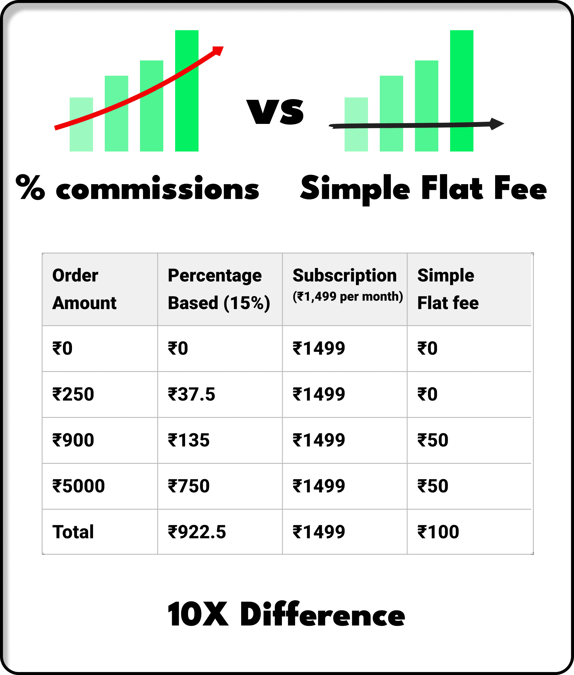 Flat Fee vs Percentage Pricing Comparison